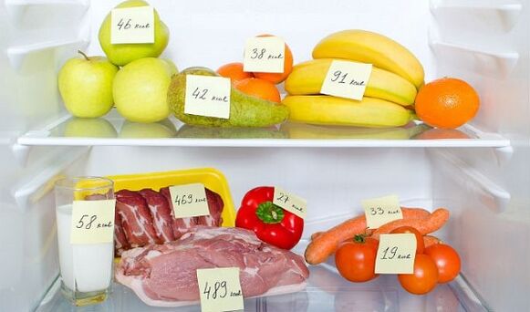 Het tellen van het caloriegehalte van voedsel zorgt voor effectief gewichtsverlies